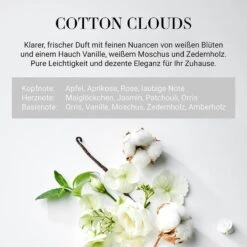 Parfum D’intérieur COTTON CLOUDS -Butlers Verkaufsgeschäft 1000339377 230822 090 DETAILS P000000001000339377